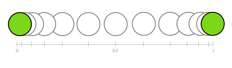 Ease In & Ease Out animation