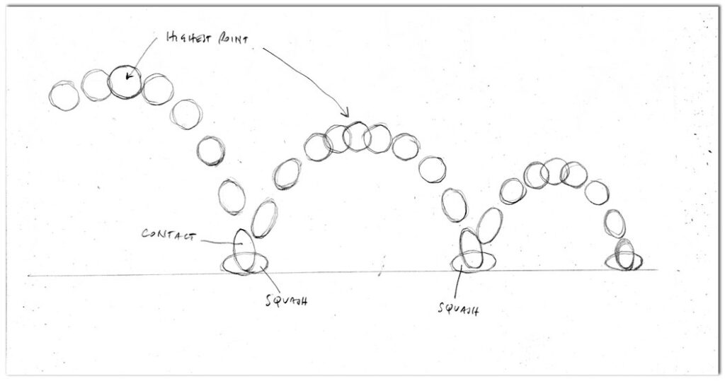 Principles of Animation 