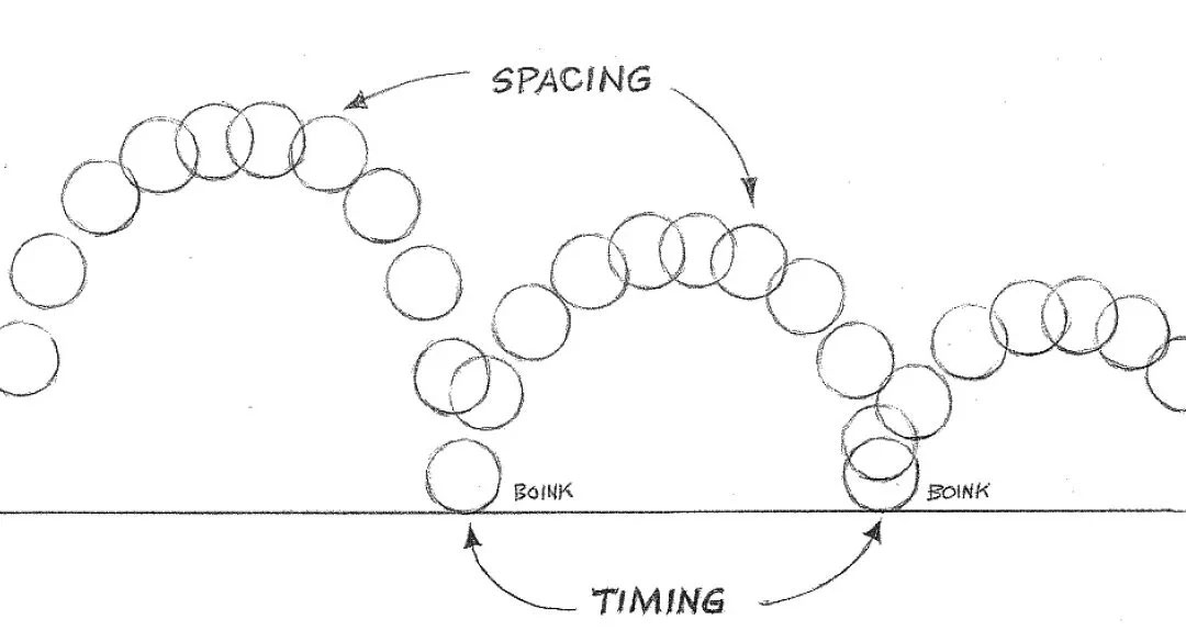 timing and spacing animation